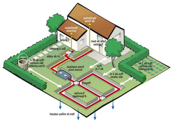 assainissement individuel maison