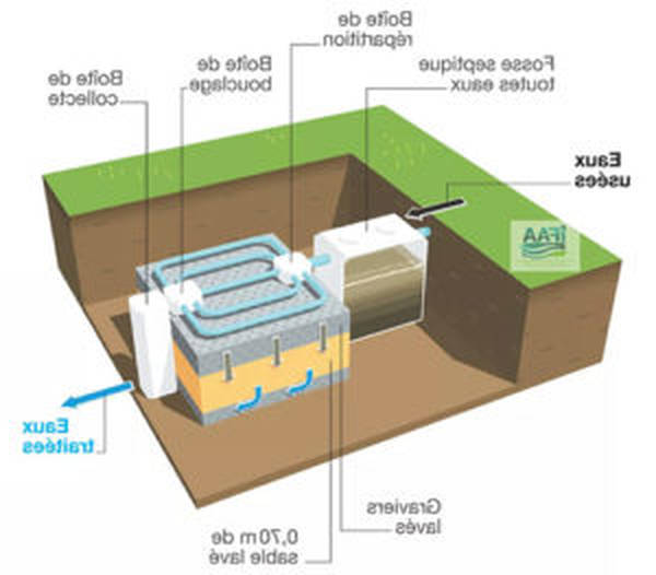 assainissement individuel écologique prix assainissement individuel écologique prix