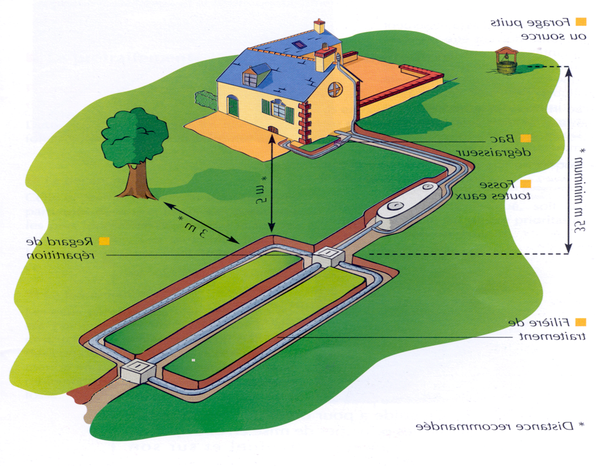 assainissement individuel écologique assainissement individuel écologique