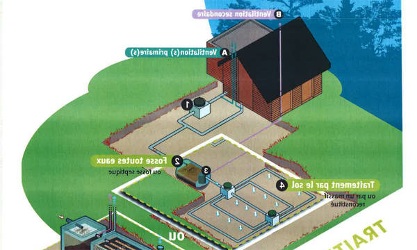 assainissement individuel écologique prix assainissement individuel écologique prix